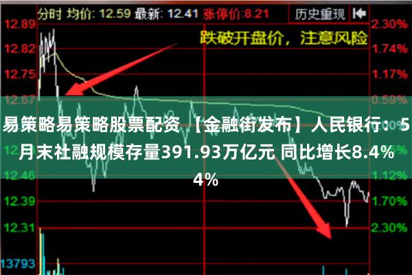 易策略易策略股票配资 【金融街发布】人民银行：5月末社融规模存量391.93万亿元 同比增长8.4%
