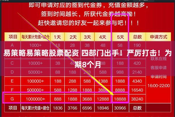 易策略易策略股票配资 四部门出手！严厉打击！为期8个月
