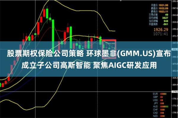 股票期权保险公司策略 环球墨非(GMM.US)宣布成立子公司高斯智能 聚焦AIGC研发应用