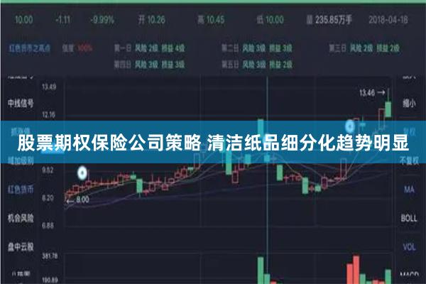 股票期权保险公司策略 清洁纸品细分化趋势明显