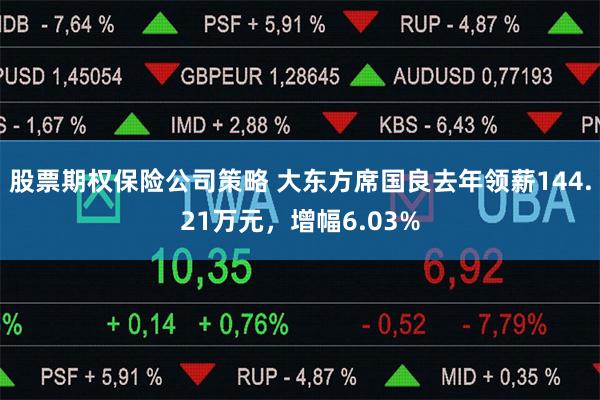 股票期权保险公司策略 大东方席国良去年领薪144.21万元，增幅6.03%