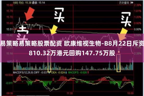 易策略易策略股票配资 欧康维视生物-B8月22日斥资810.32万港元回购147.75万股