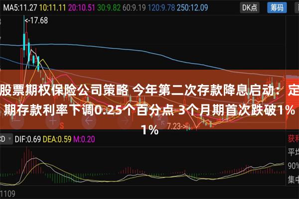 股票期权保险公司策略 今年第二次存款降息启动：定期存款利率下调0.25个百分点 3个月期首次跌破1%