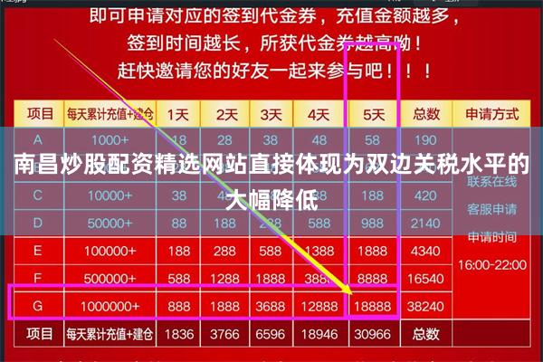 南昌炒股配资精选网站直接体现为双边关税水平的大幅降低